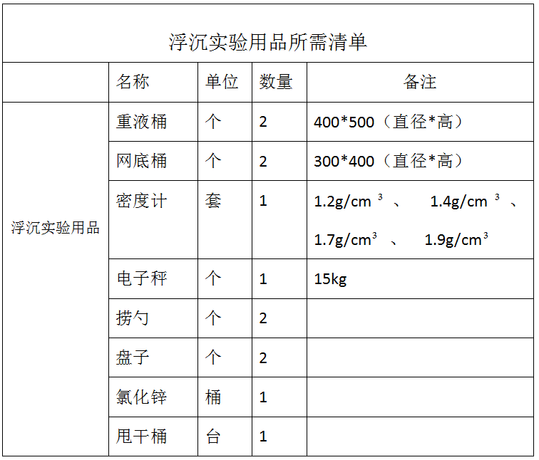 浮沉實驗配置清單