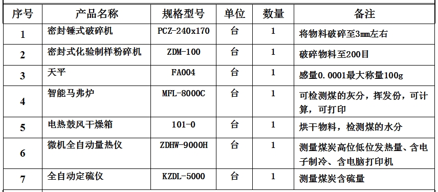 實驗室設(shè)備配置方案